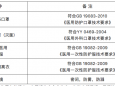 绵阳市中心医院接受社会捐赠的公告