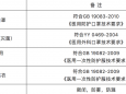 再次呼吁！绵阳市中心医院接受社会捐赠的公告
