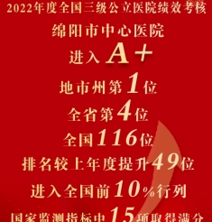 “A＋”！三级公立医院“国考”放榜 绵阳市中心医院创历史佳绩→