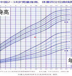 【健康科普】@所有家⻓ 孩⼦⻓⾼的秘密都在这⾥了