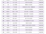绵阳市中心医院感控工作结硕果：陆婷婷喜获SIFIC百佳感控称号，张秀玲三篇论文入选华西年会交流