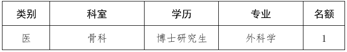 绵阳市中心医院 电子科技大学医学院附属绵阳医院补充招聘专业技术人员的公告