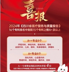 A＋＋，全省第四！绵阳市中心医院临床专科能力展现卓越实力